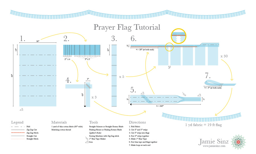 Prayer Flags Tutorial